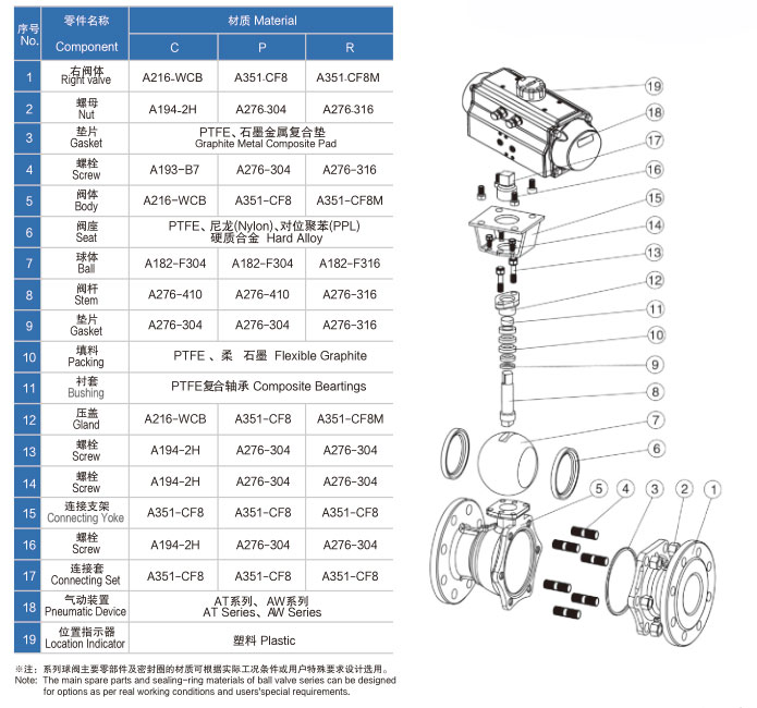 氣動(dòng)法蘭球閥