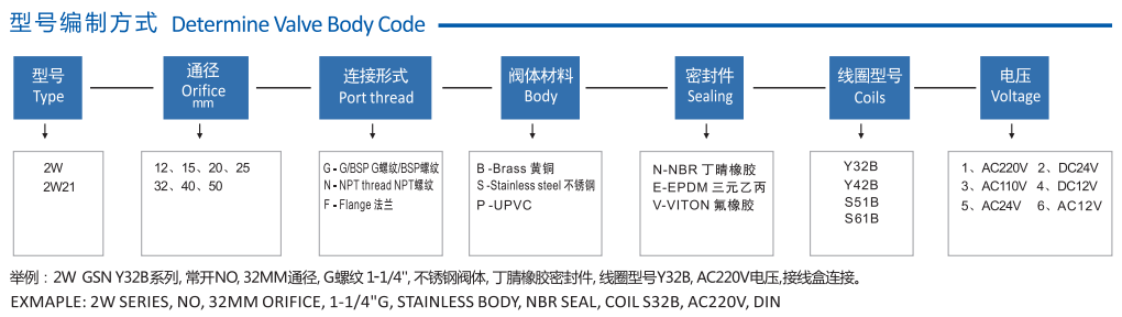 不銹鋼電磁閥 不銹鋼電磁閥