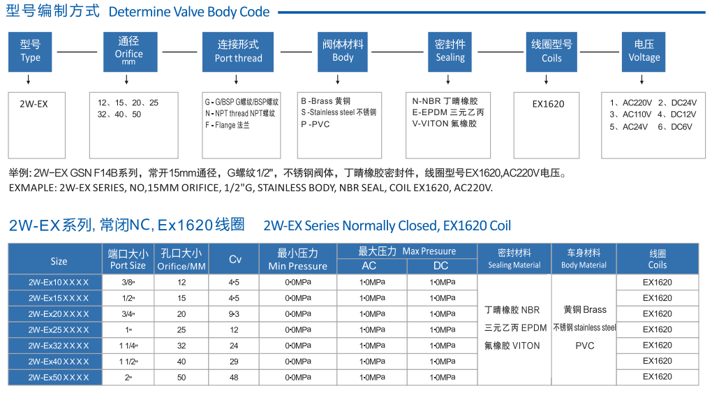 防爆不銹鋼電磁閥 防爆不銹鋼電磁閥