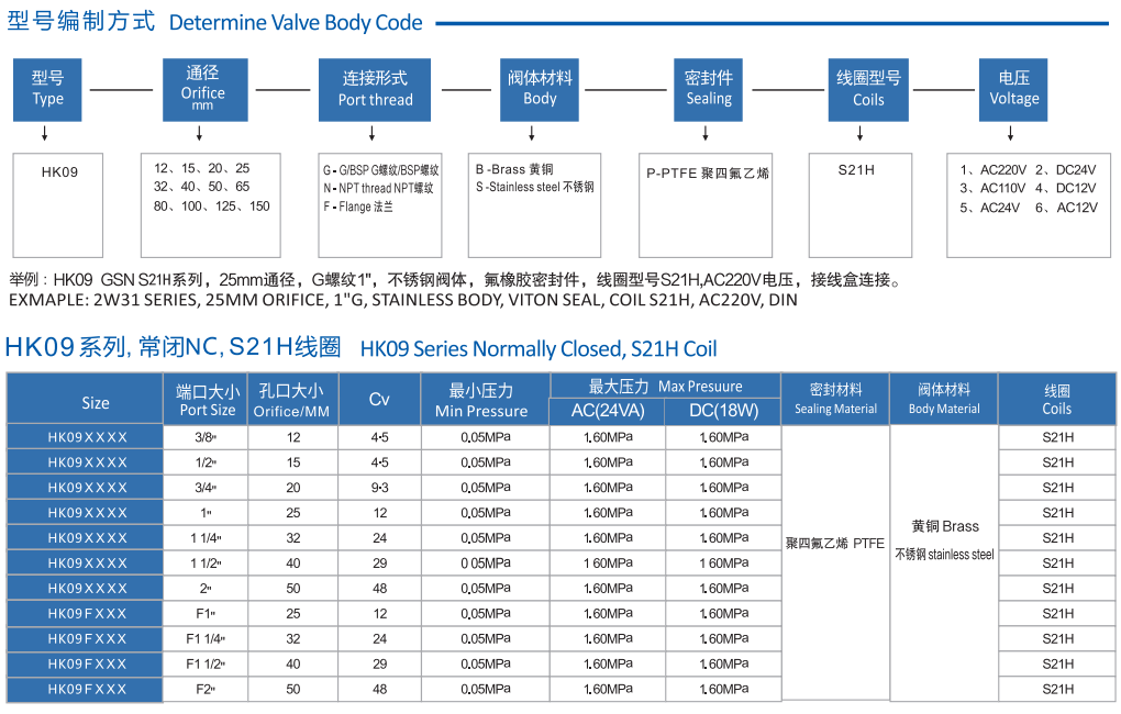 不銹鋼蒸汽電磁閥 不銹鋼蒸汽電磁閥