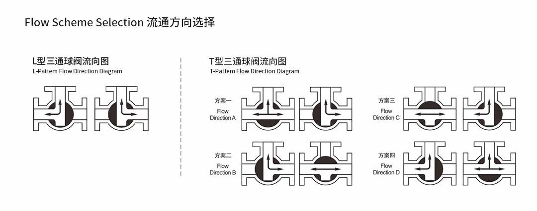 1750127716907422.jpg 三通流向方案.jpg